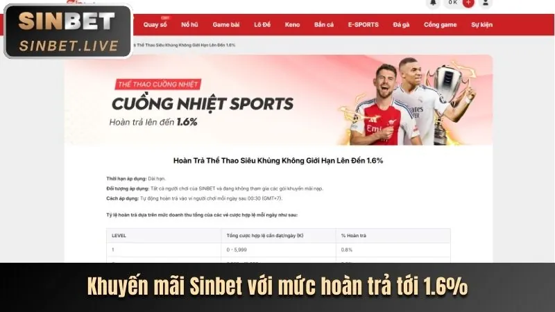 Hình minh họa hướng dẫn chơi bắn cá bibet
